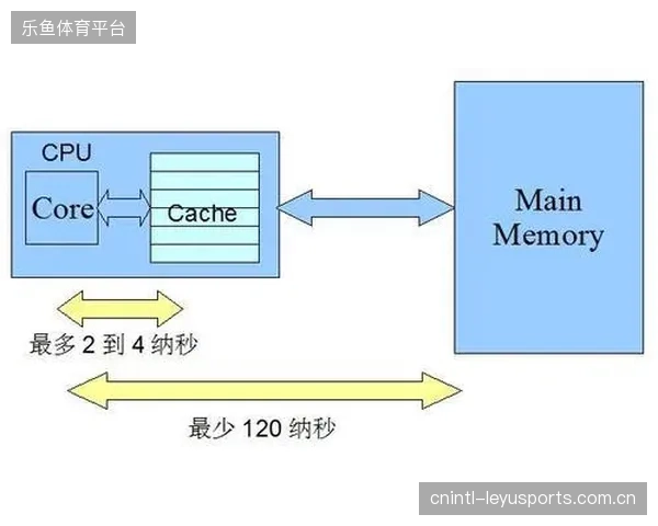 佛得角由攻转守的响应速度极快，前场延缓与中场回撤层次分明。